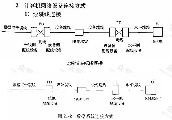 数据系统连接方式