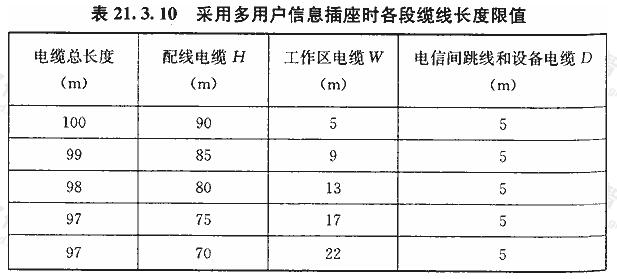 采用多用户信息插座时各段缆线长度限值