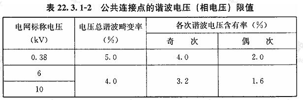 公共连接点的谐波电压(相电压)限值