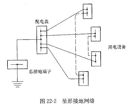 星形接地网络