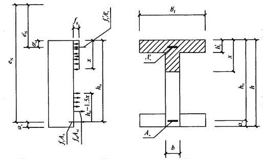  T形、L形、工字形截面偏心受压构件正截面承载力计算简图