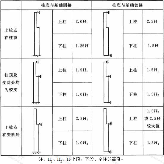 抗风柱的计算长度