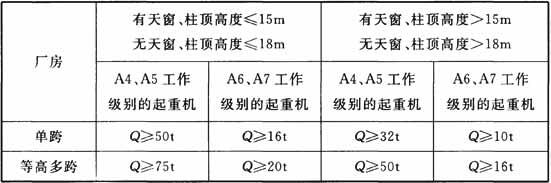 钢结构厂房屋盖系统设置纵向支撑的条件