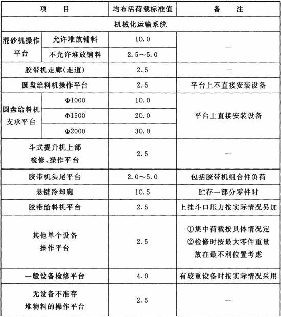 工作平台均布活荷载标准值(kN/m2)