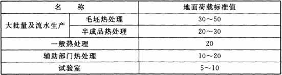 热处理车间地面荷载标准值(kN/m2)