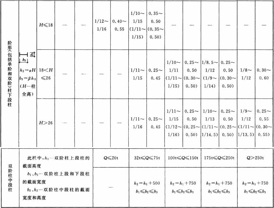 单层厂房钢柱的截面尺寸