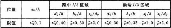 圆形孔洞尺寸及位置