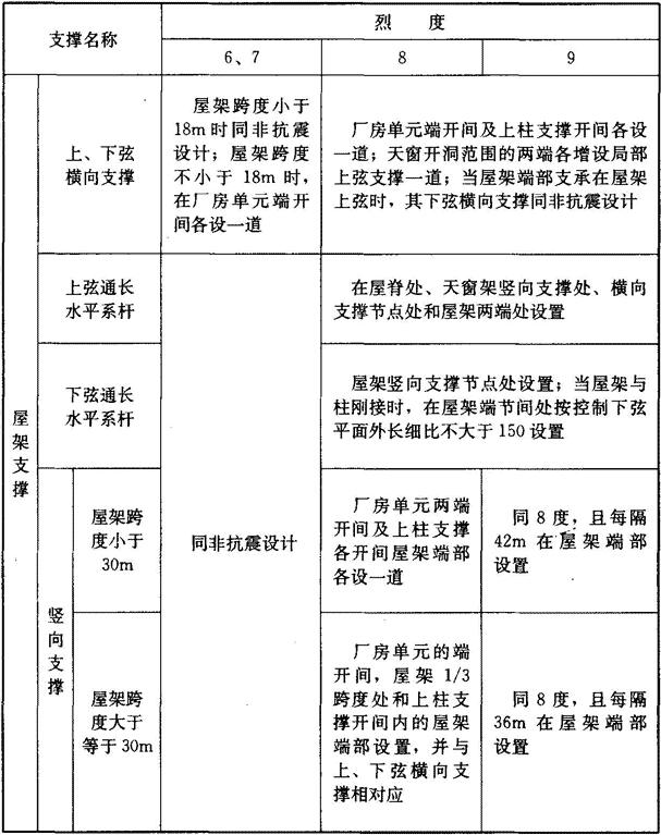 无檩屋盖的支撑系统布置