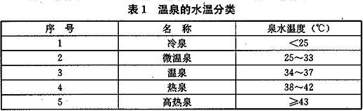 温泉的水温分类