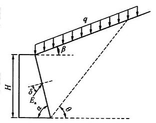 图6.2.3 土压力计算
