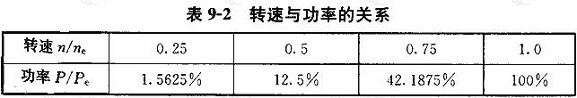 转速与功率的关系