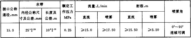 表1  LQ10轻便消防水龙基本参数