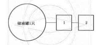 图B.1  储液罐试验程序图