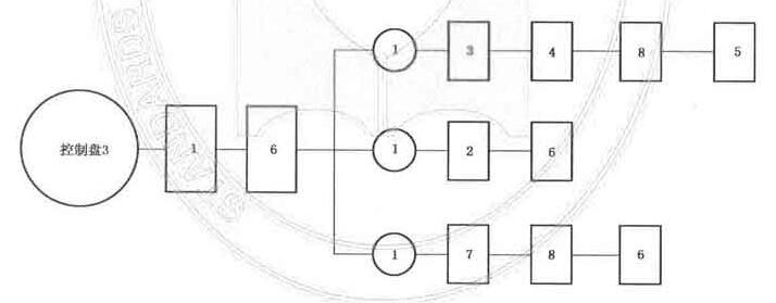 图D.1  控制盘试验程序图