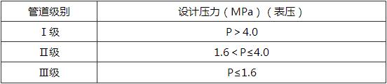 表4.2.2 液态液化石油气管道的分级