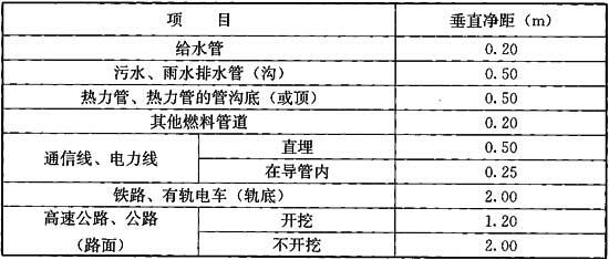 表4.3.8-2 埋地液态液化石油气管道与相邻管道或道路之间的垂直净距