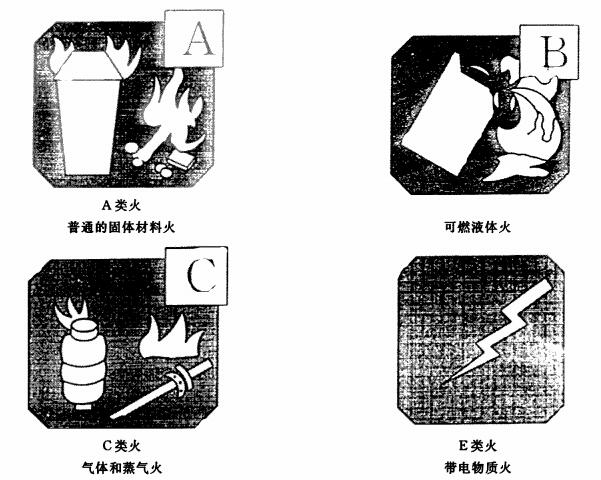 图2  灭火种类代码符号