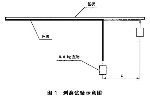 图1  剥离试验示意图