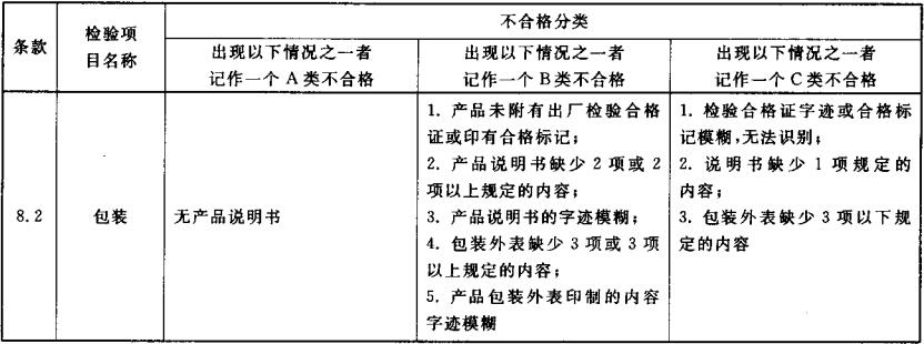 表5  不合格分类