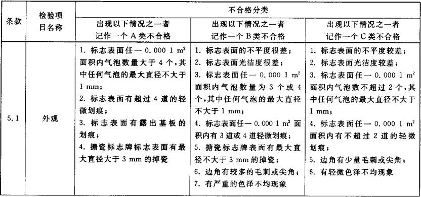 表5  不合格分类