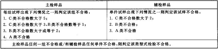 表2  型式检验判定准则