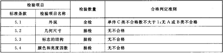 表3  出厂检验项目、判定准则