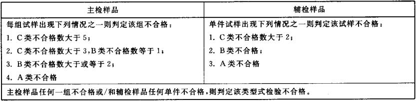 表4  型式检验判定准则