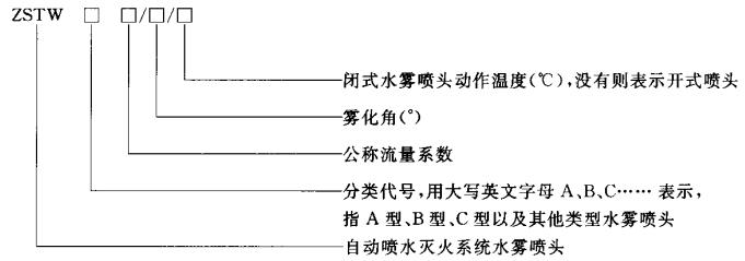 型号标记