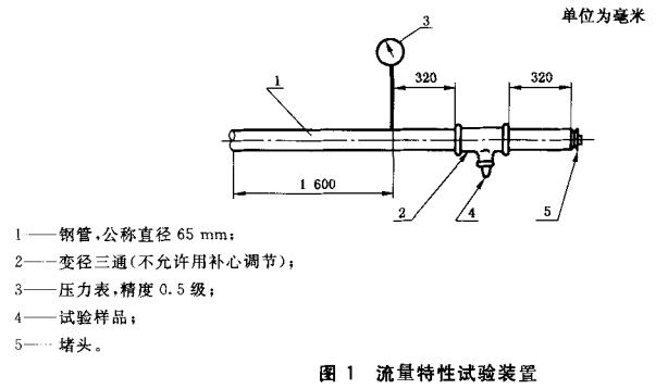 图1  流量特性试验装置