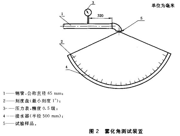 图2 雾化角测试装置