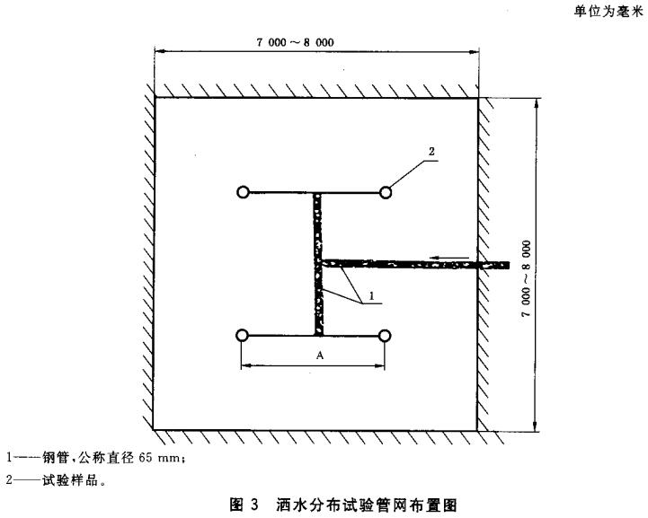 图3  洒水分布试验管网布置图