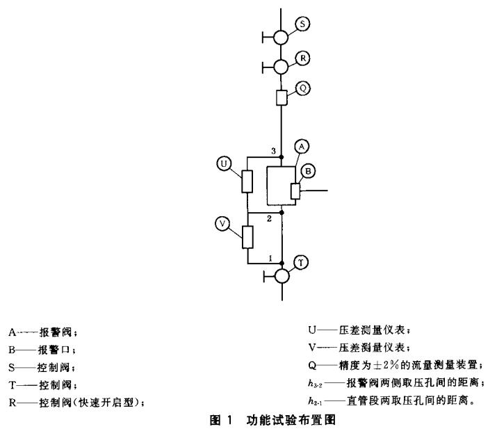 图1  功能试验布置图