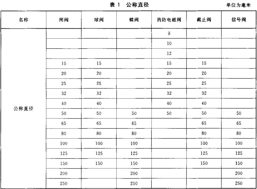 表1  公称直径