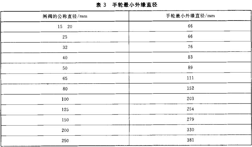 表3  手轮最小外缘直径