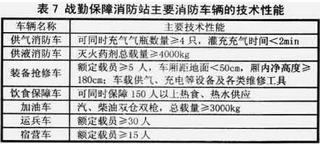 表7  战勤保障消防站主要消防车辆的技术性能