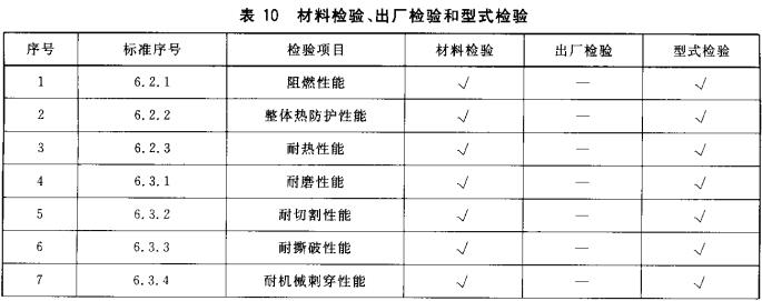 表10  材料检验、出厂检验和型式检验