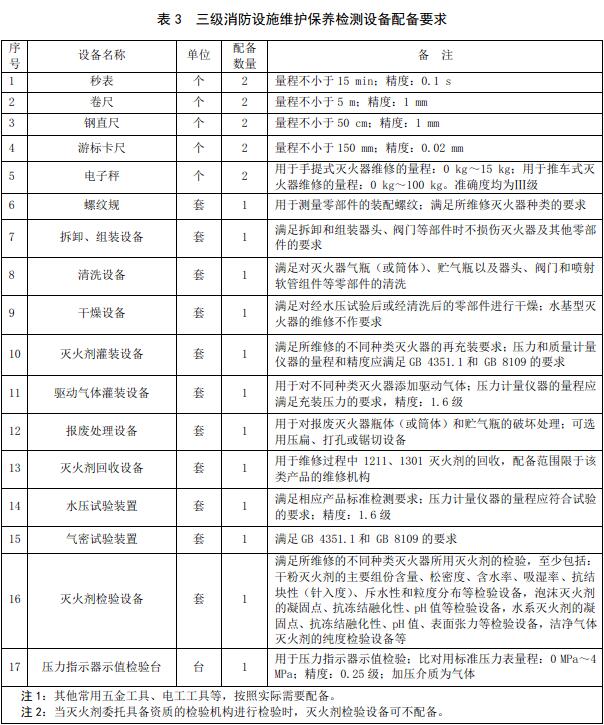 表3  三级消防设施维护保养检测设备配备要求 