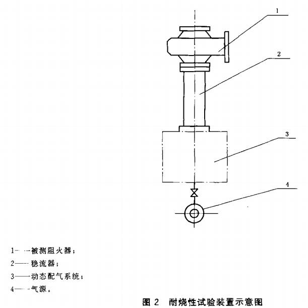 图2  耐烧性试验装置示意图