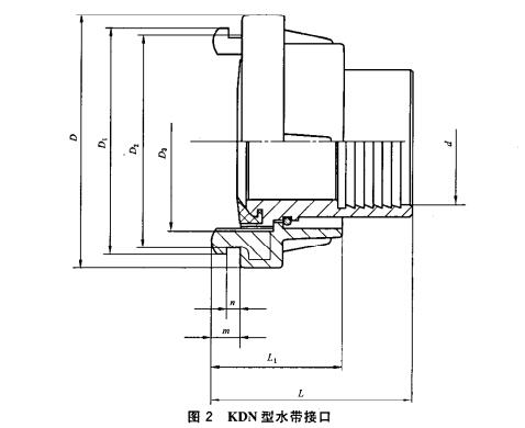 图2  KDN型水带接口