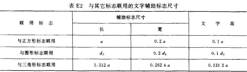 表E2  与其它标志联用的文字辅助标志尺寸