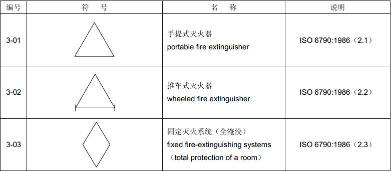 表1  基本符号