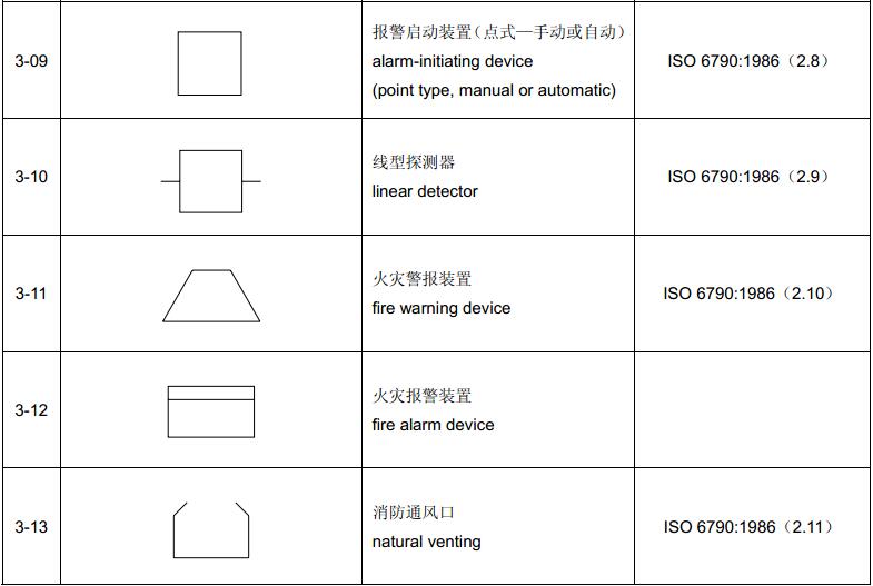 表1  基本符号