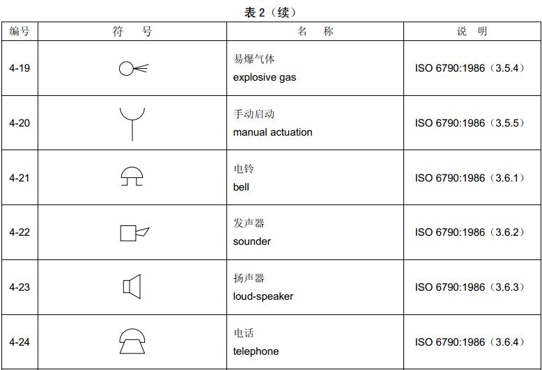 表2  辅助符号