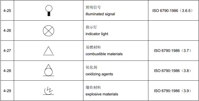 表2  辅助符号