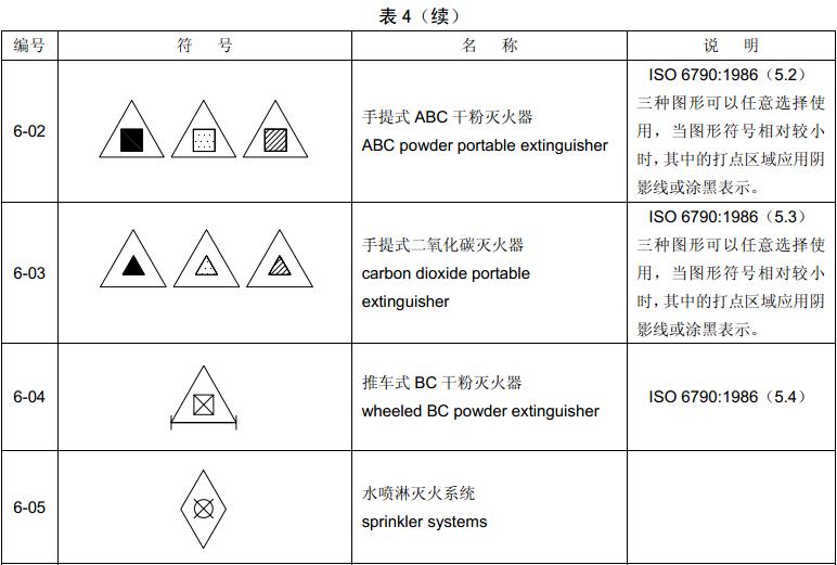 表4  组合图形符号