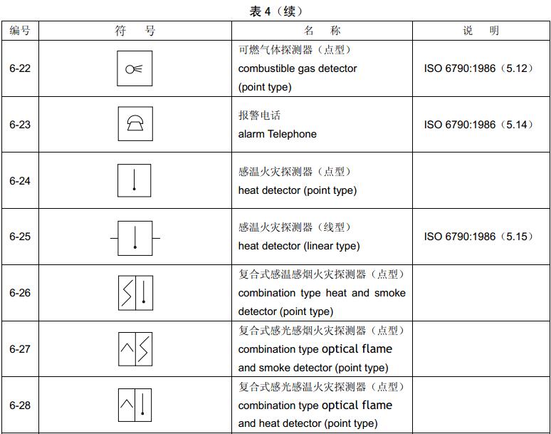 表4  组合图形符号