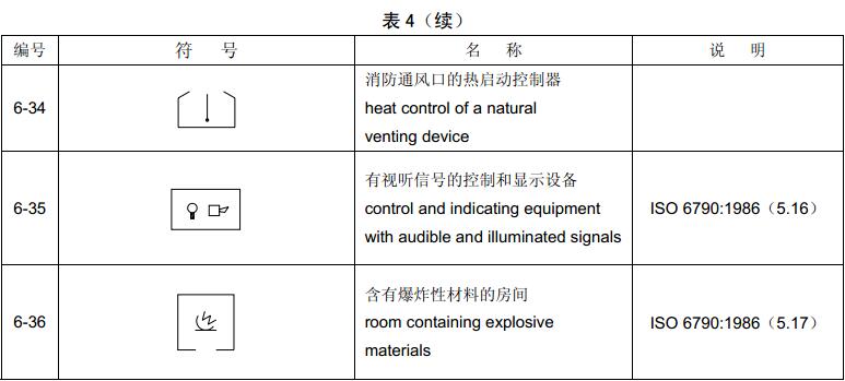 表4  组合图形符号