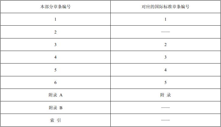 表B.1  本标准章条编号与ISO 6790:1986章条编号对照 