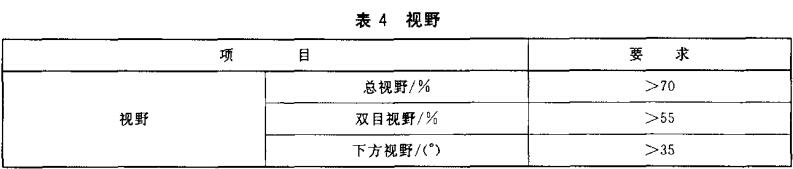 表4  视野