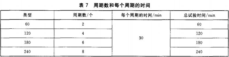 表7  周期数和每个周期的时间